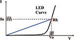 LED IV Curve